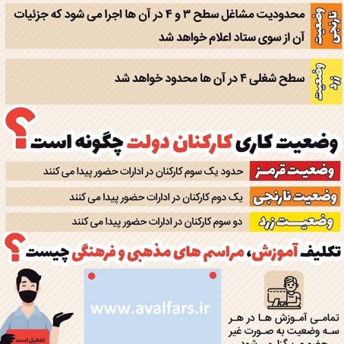 وضعیت کرونا در شیراز قرمز شد+محدودیتهای شهرهای قرمز