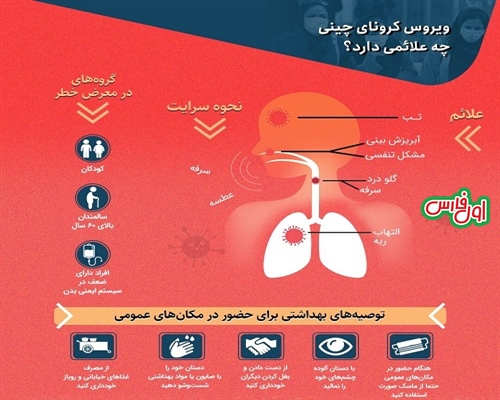 بیماری ویروسی کرونای چینی چه علائمی دارد؟