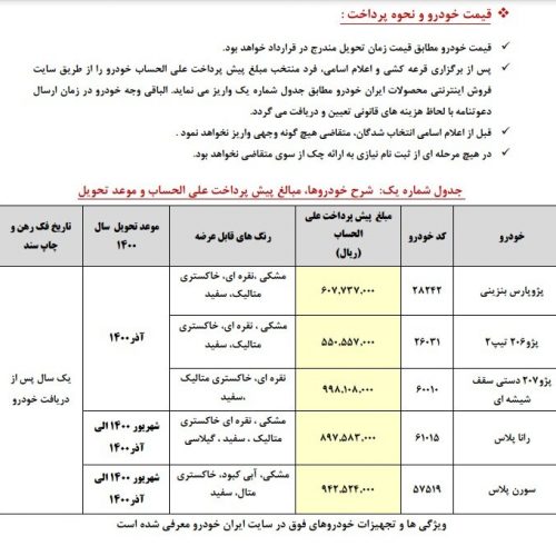 پیش فروش جدید ۵ محصول ایران‌خودرو + اسامی خودروها و زمان تحویل