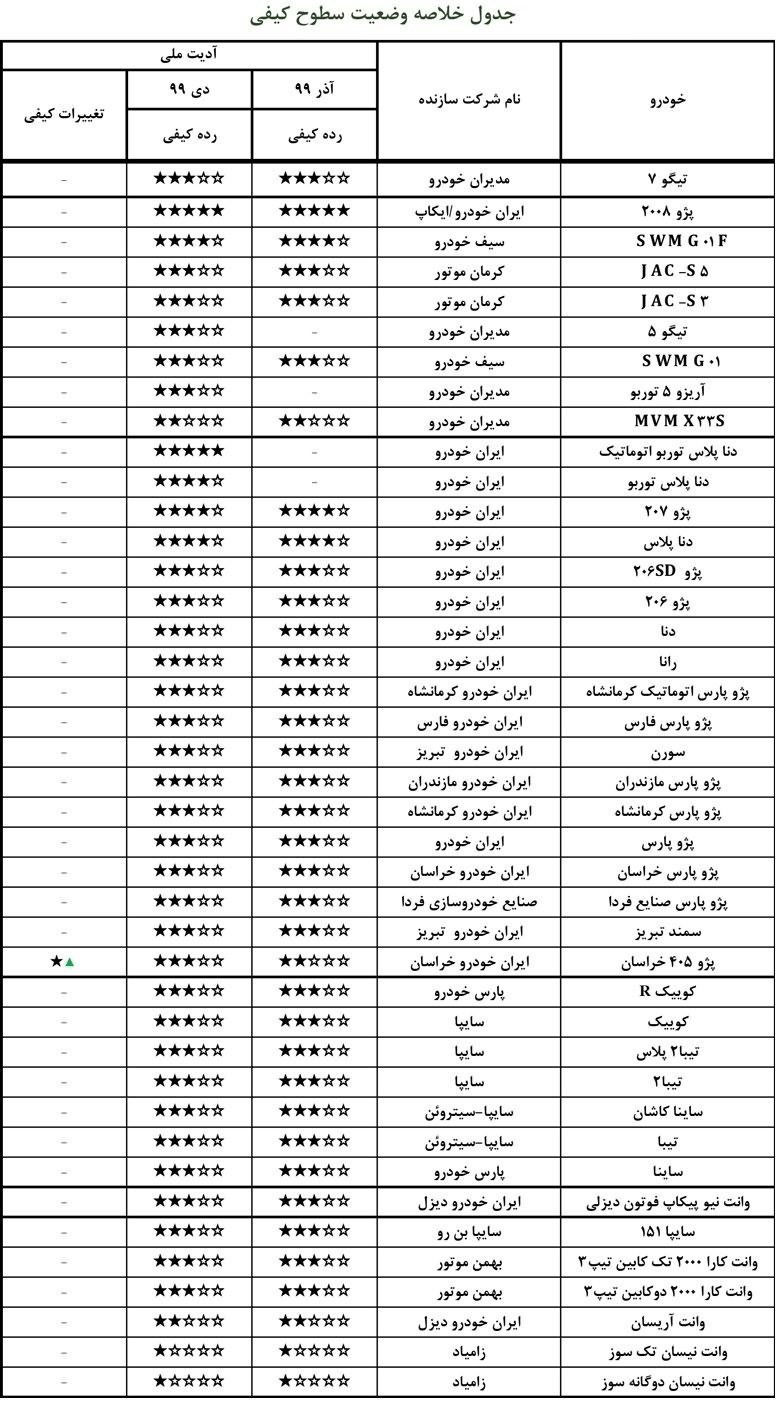 کیفیت خودروها